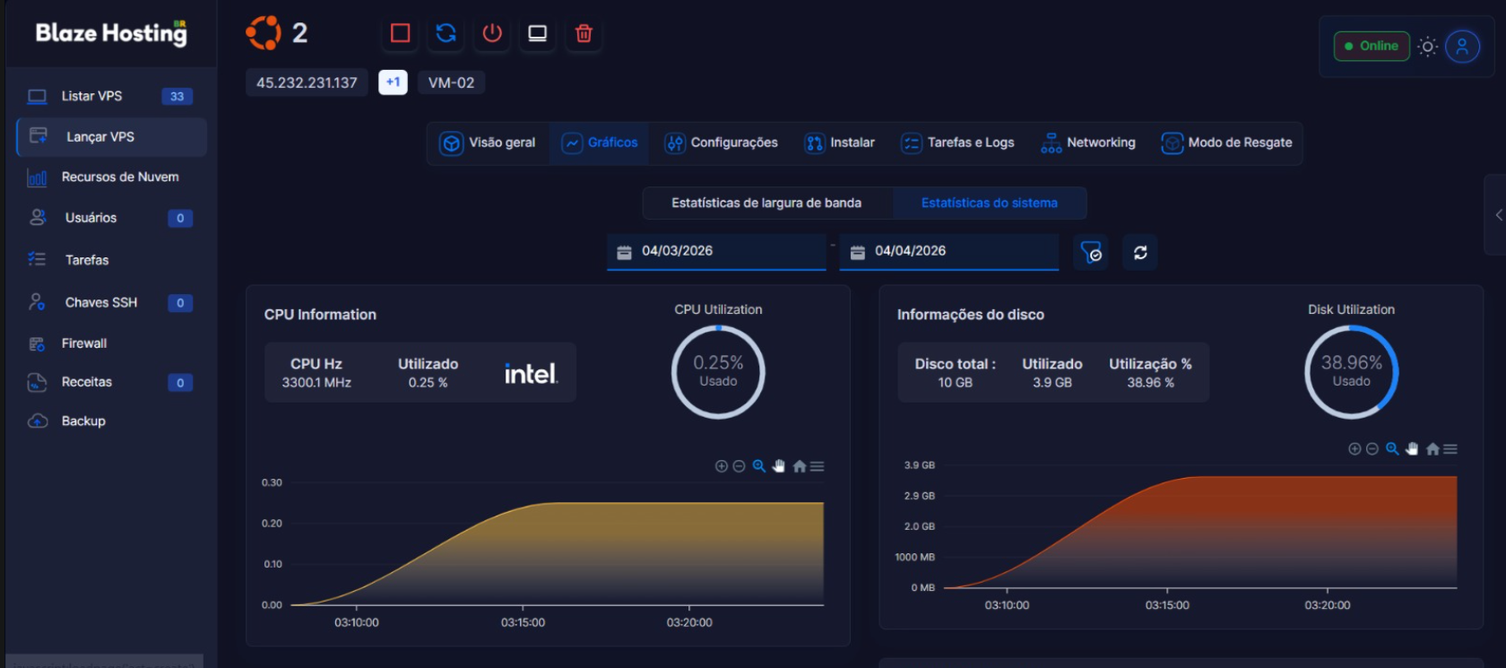 Painel VPS - Gráficos dark